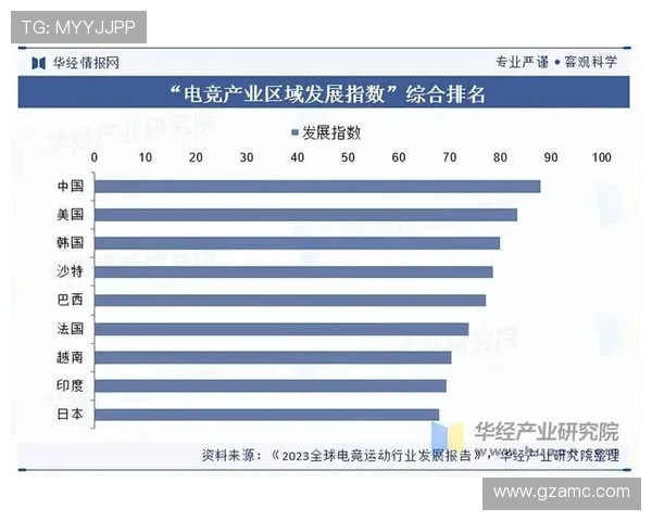 《全球电竞赛事新趋势分析：虚拟现实与AI技术引领未来发展》