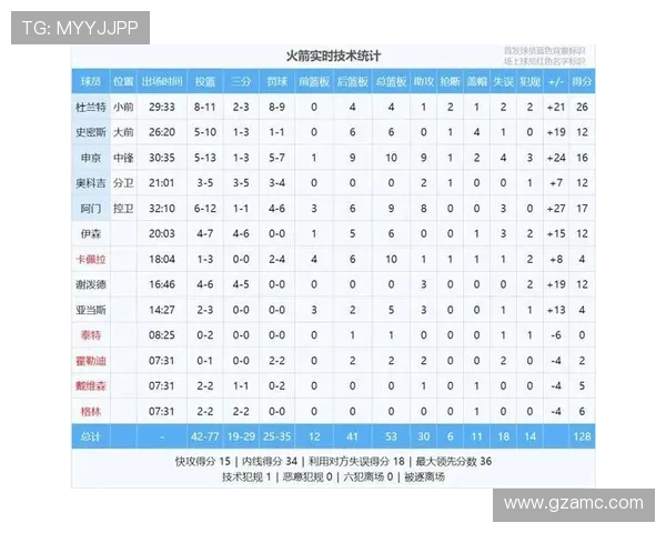 NBA季后赛即将开战，各队备战冲击总冠军！