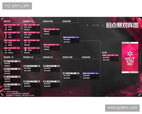 电竞新赛季开启 联赛规则大改 全球顶级战队阵容曝光 电竞新赛季开启 联赛规则大改 全球顶级战队阵容曝光