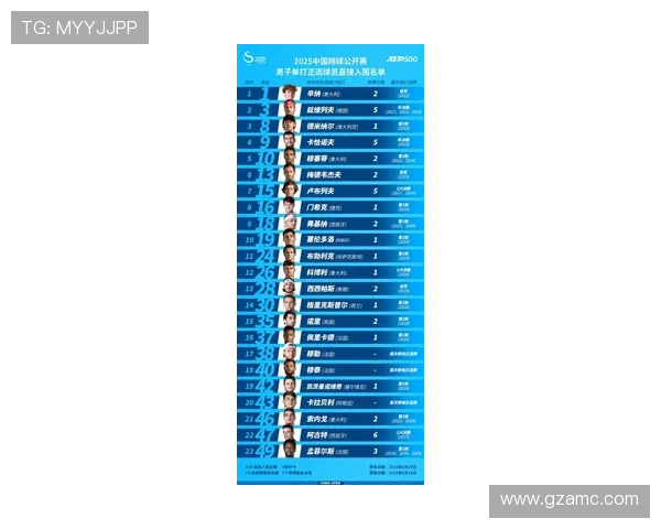 2025年网球大满贯赛季激烈开局 新星崛起与老将争锋