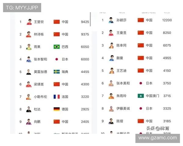 世界网球巡回赛2025年赛季大满贯新星崛起 争冠形势再度洗牌