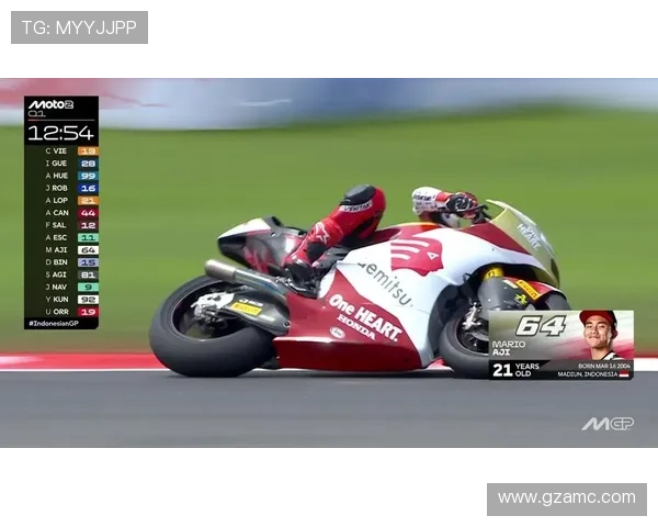 摩托GP赛季最新动态 揭秘2025年赛季车手变动与技术革新